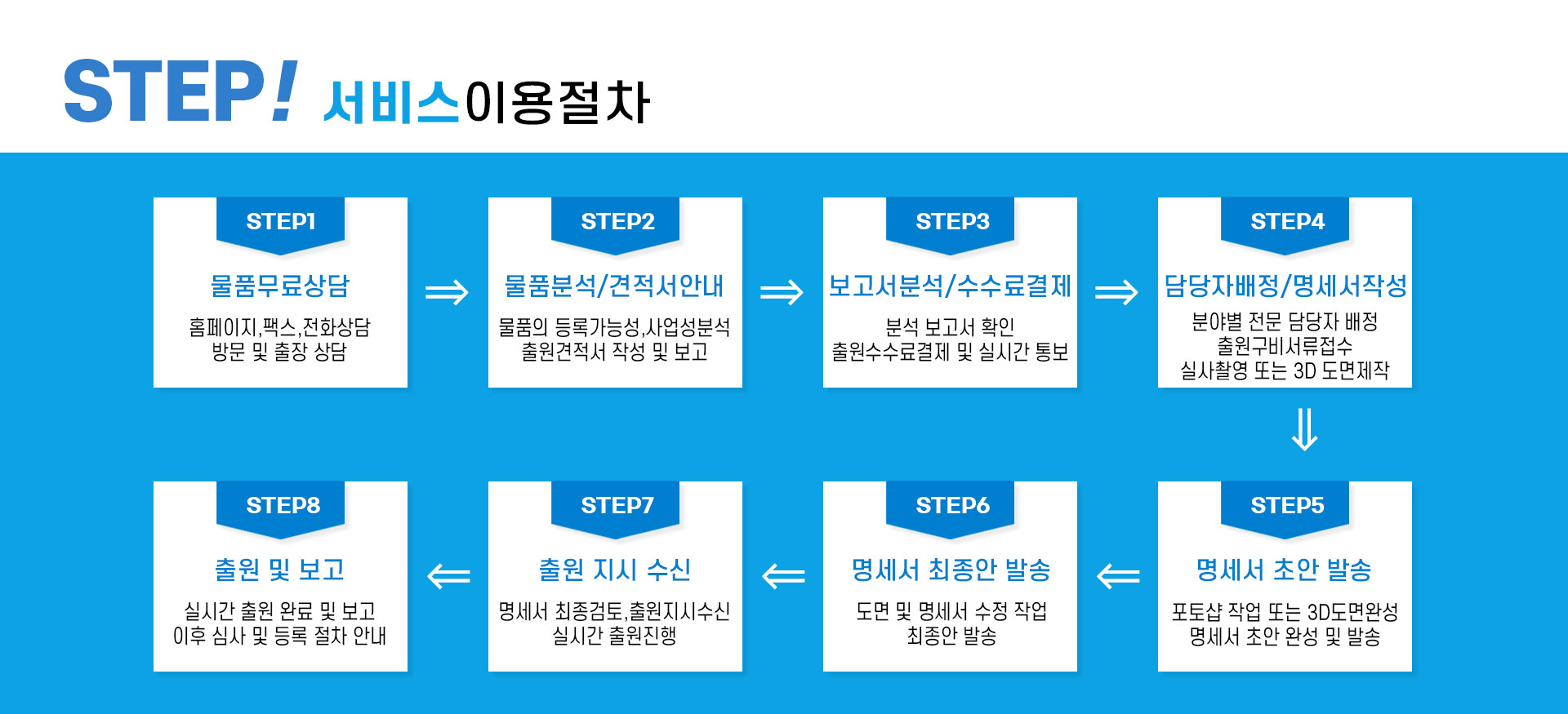 디자인출원